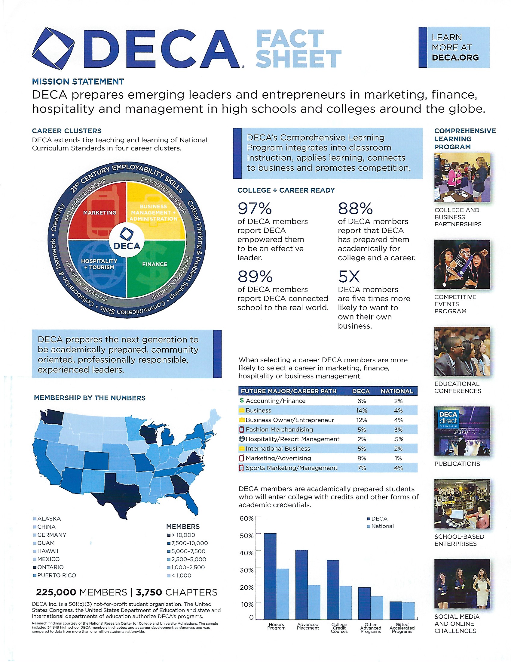 DECA Fact Sheet 